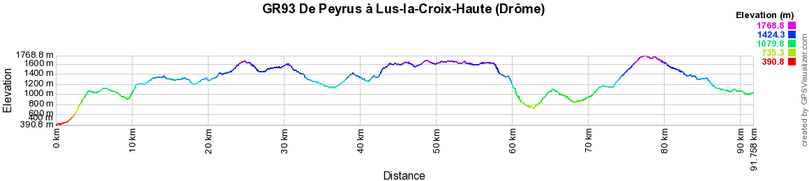 GR93 Randonnée de Peyrus à Lus-la-Croix-Haute (Drôme) 2