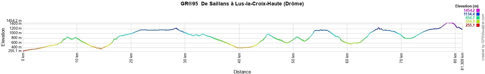 GR95 Randonnée de Saillans à Lus-la-Croix-Haute (Drôme) 2