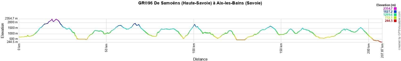 GR96 Randonnée de Samoëns (Haute-Savoie) à Aix-les-Bains (Savoie) 2