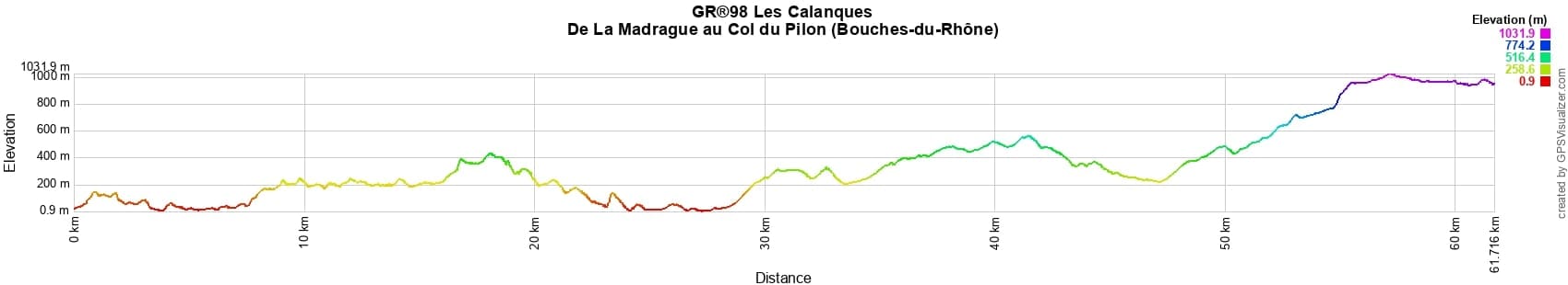 GR98 Randonnée de La Madrague (Marseille) au Col du Pilon (Bouches-du-Rhône) 2