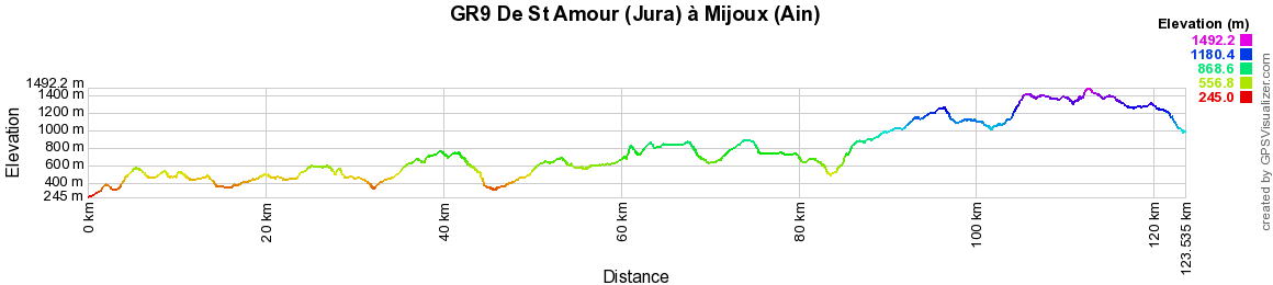 GR9 Randonnée de St Amour (Jura) à Mijoux (Ain) 2