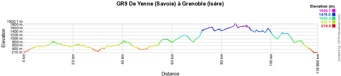 GR9 Randonnée de Yenne (Savoie) à Grenoble (Isère) 2