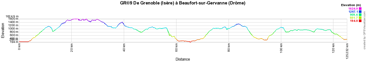 GR9 Randonnée de Grenoble (Isère) à Beaufort-sur-Gervanne (Drôme) 2