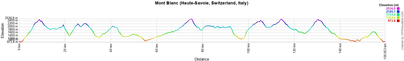 Hiking around Mont-Blanc (Haute-Savoie, Switzerland, Italy) 2