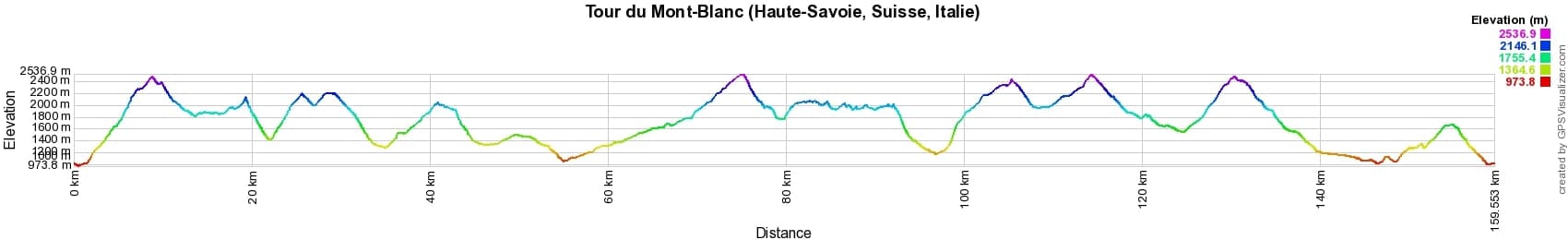 Randonnée autour du Mont-Blanc (Haute-Savoie, Suisse et Italie) 2