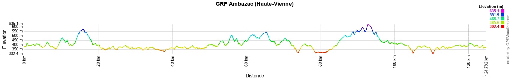 Hiking around Monts Ambazac (Haute-Vienne) 2