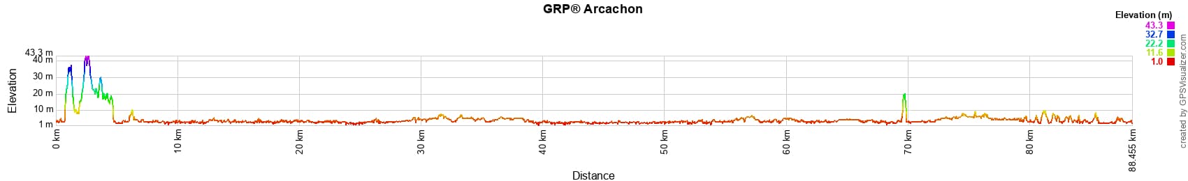 Randonn&eacute;e autour du Bassin d'Arcachon (Gironde) 2