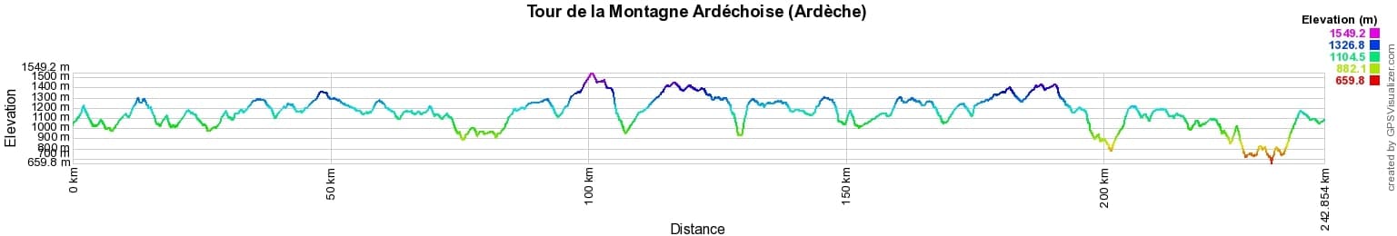 Randonnée autour de la Montagne Ardéchoise (Ardèche) 2