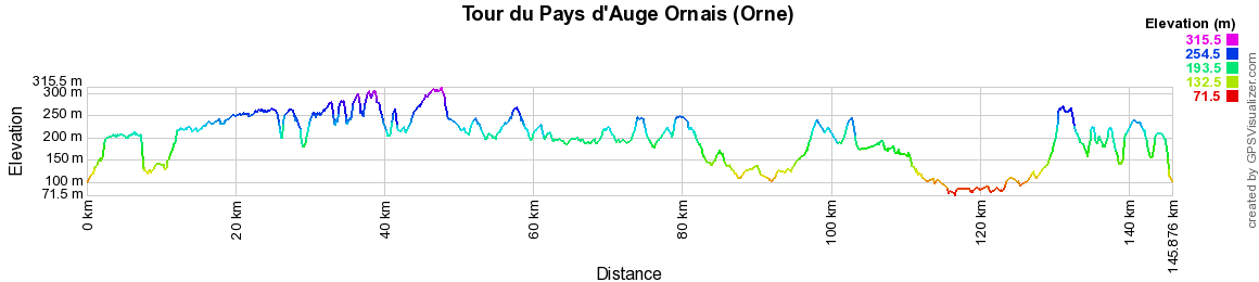 Randonnée autour du Pays d'Auge Ornais (Orne) 2