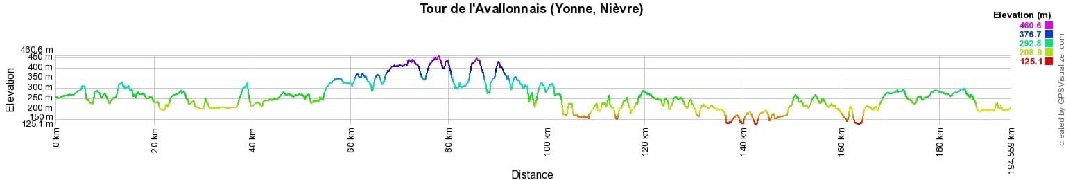 Hike around Avallonnais (Yonne, Nievre) 2