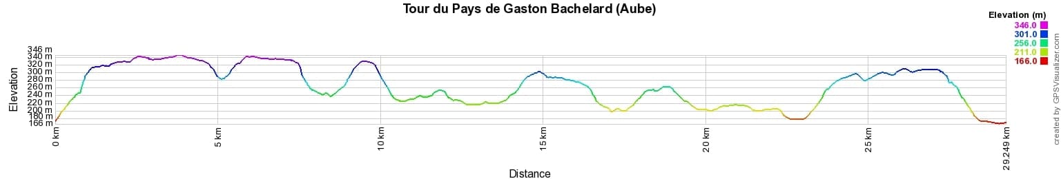 Randonnée autour du Pays de Gaston Bachelard (Aube) 2