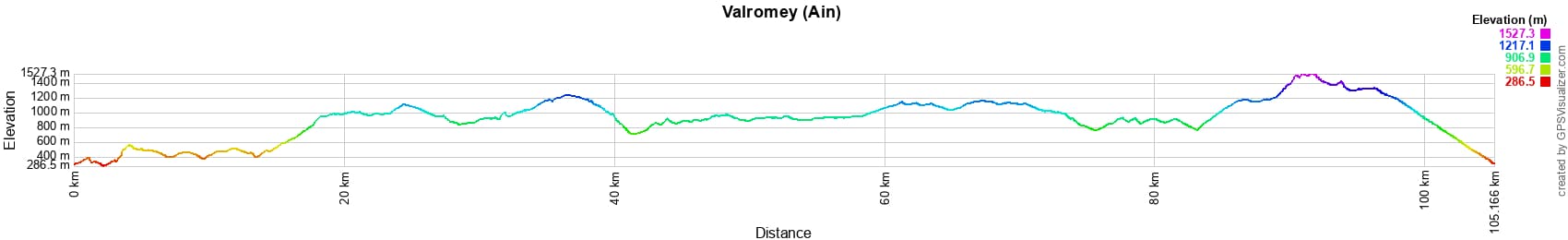 Hiking around Valromey Balcony (Ain) 2