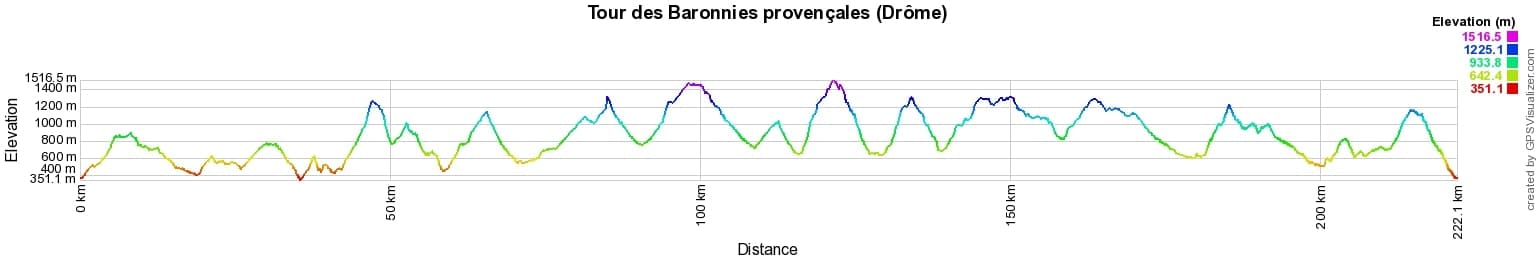 Randonnée autour des Baronnies provençales (Drôme) 2