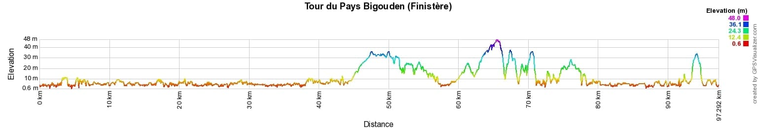 Hiking around Pays Bigouden (Finistere) 2