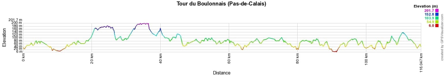 Randonnée autour du Boulonnais (Pas-de-Calais) 2