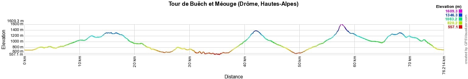 Randonnée autour des vallées de Buëch et Méouge (Drôme, Hautes-Alpes) 2