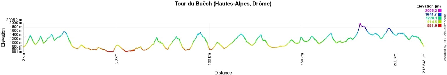 Randonnée autour du Buëch (Hautes-Alpes, Drôme) 2