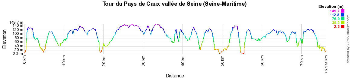 Randonnée avec le Tour du Pays de Caux vallée de Seine (Seine-Maritime) 2