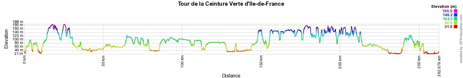 Hiking on the Ceinture Verte of Ile-de-France 2