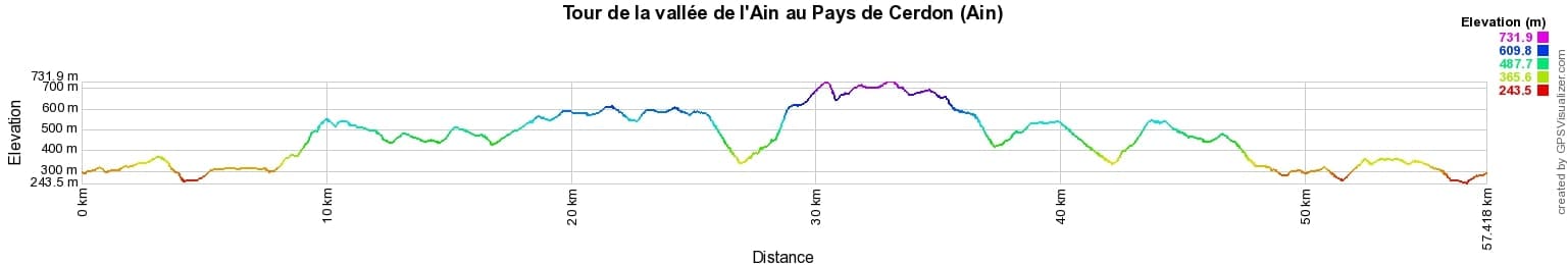 Randonnée autour de la vallée de l'Ain au Pays de Cerdon (Ain) 2