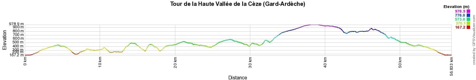 Randonnée autour de la Haute Vallée de la Cèze (Gard-Ardèche)