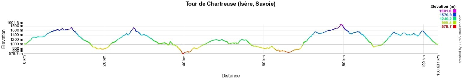 Randonnée autour du massif de la Chartreuse (Isère, Savoie) 2
