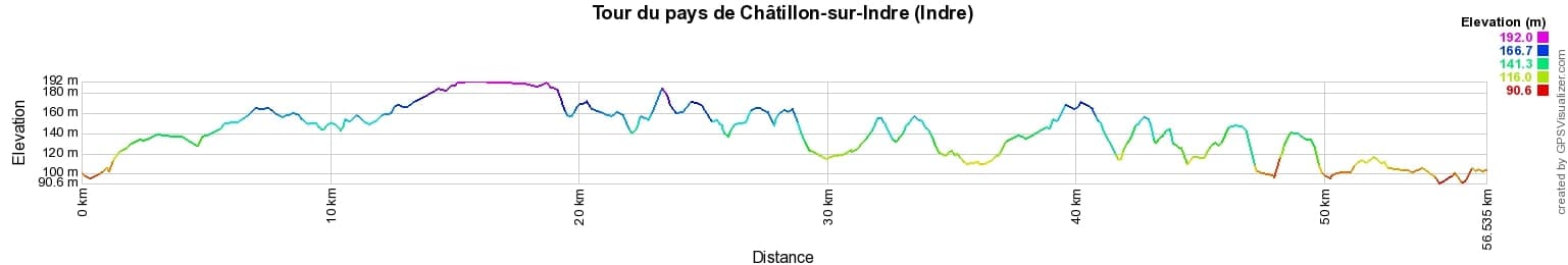 Randonnee autour du pays de Châtillon-sur-Indre (Indre) 2