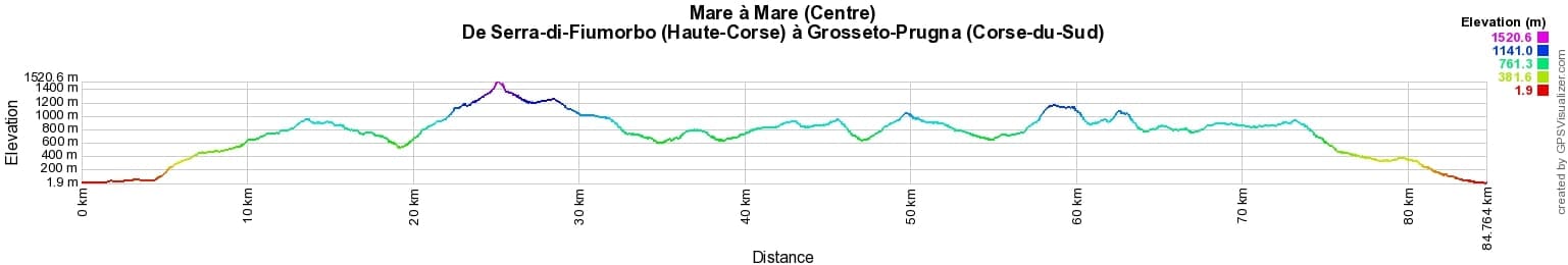 Mare à Mare (Centre) De Serra-di-Fiumorbo (Haute-Corse) à Grosseto-Prugna (Corse-du-Sud) 2