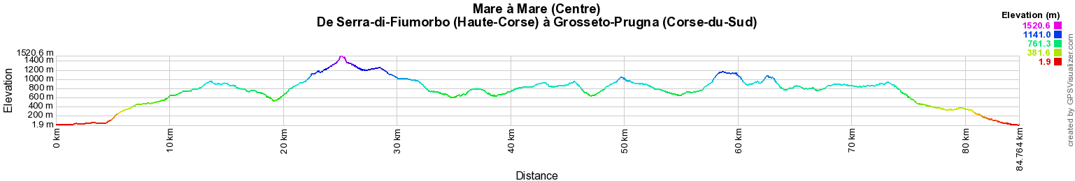 Mare à Mare (Centre) De Serra-di-Fiumorbo (Haute-Corse) à Grosseto-Prugna (Corse-du-Sud) 2