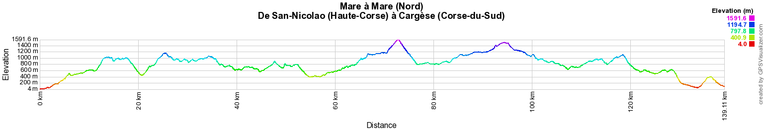 Mare à Mare (Nord) Randonnée de San-Nicolao (Haute-Corse) à Cargèse (Corse-du-Sud) 2