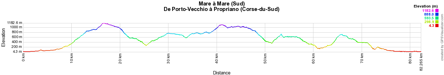 Mare à Mare (Sud) Randonnée de Porto-Vecchio à Propriano (Corse-du-Sud) 2