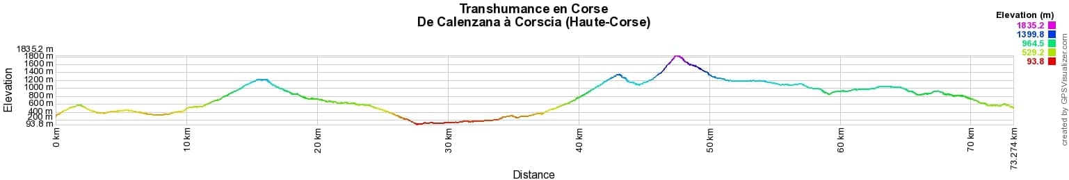 Corsica Transhumance Hiking from Calenzana to Corscia (Upper-Corsica) 2