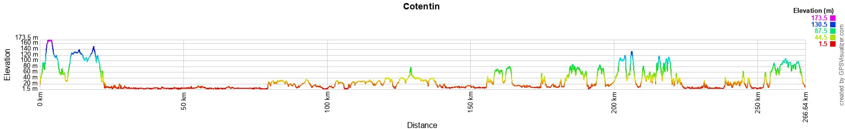 Tour de la Presqu'île du Cotentin (Manche) 2