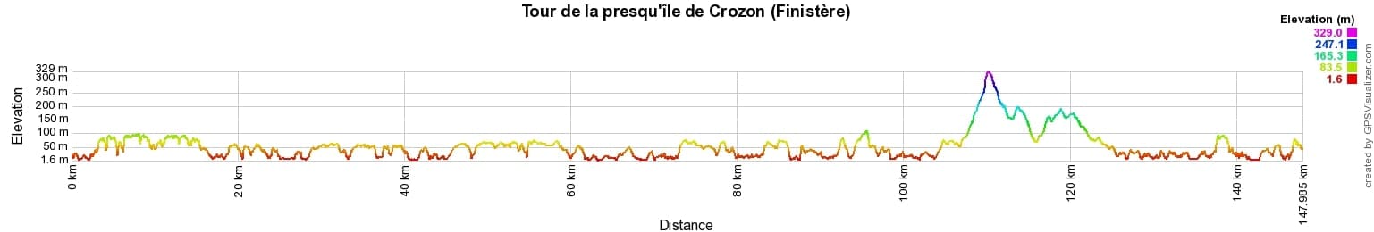 Hiking around Crozon peninsula (Finistere) 2