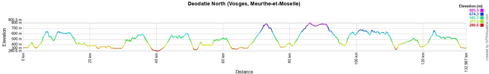 Around Deodatie North (Vosges, Meurthe-et-Moselle) 2