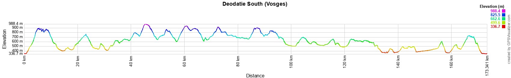 Hike around Deodatie South (Vosges) 2