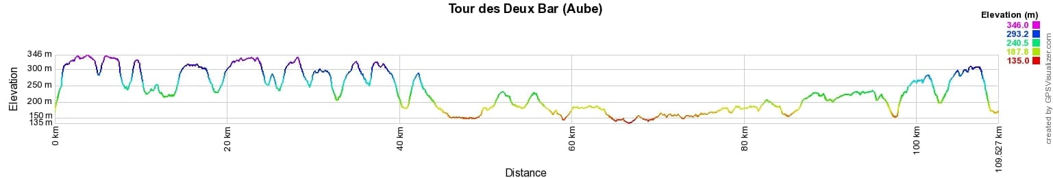 Randonnée autour des Deux Bar (Aube) 2