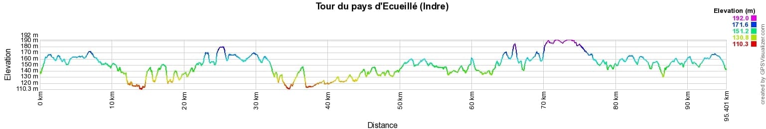 Randonnée autour du pays de Châtillon-sur-Indre (Indre) 2