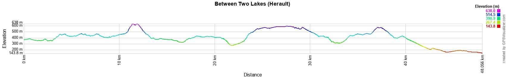 Between two Lakes. Hiking from Avene Lake to Salagou Lake (Herault) 2