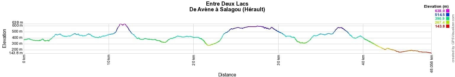 Entre Deux Lacs. Randonnée du lac d'Avène au lac du Salagou (Hérault) 2