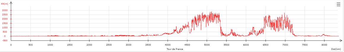 Randonnée autour de la France par les GR®2