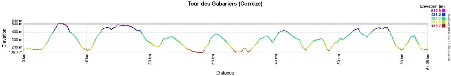 Randonnée autour des Gabariers (Corrèze) 2