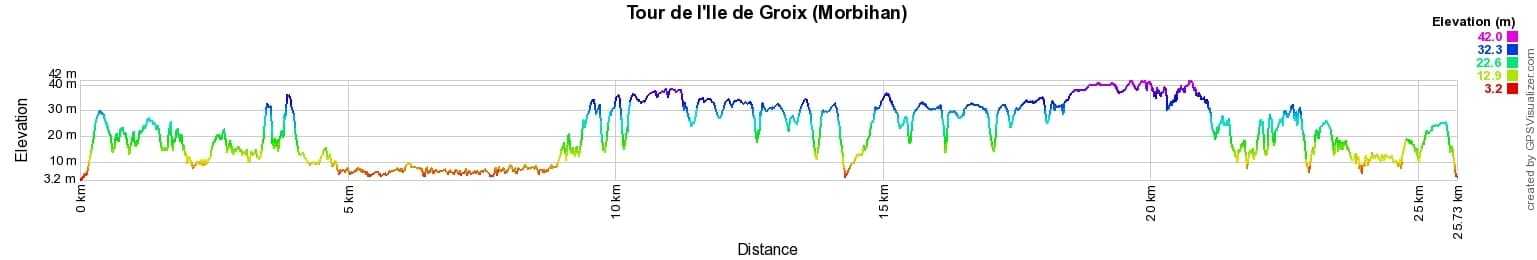 Randonnée autour de l'Ile de Groix (Morbihan) 2