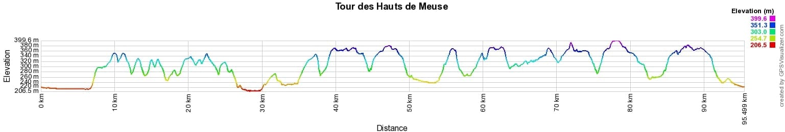 Randonnée autour des Hauts de Meuse 2