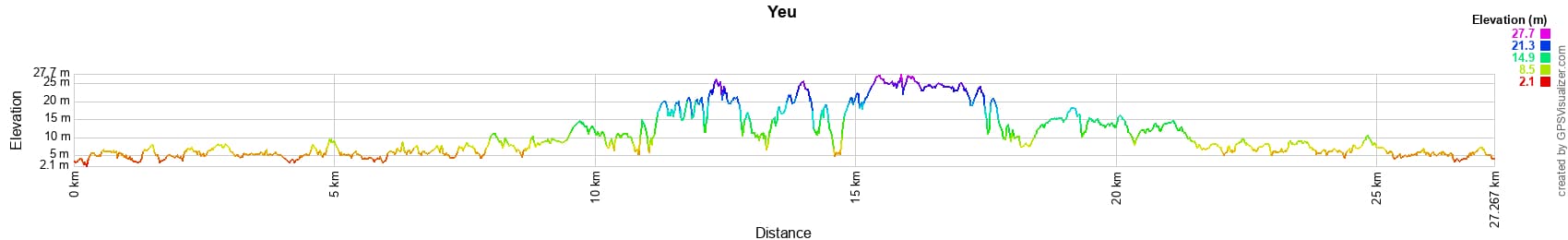 Hiking around Yeu Island (Vendee) 2