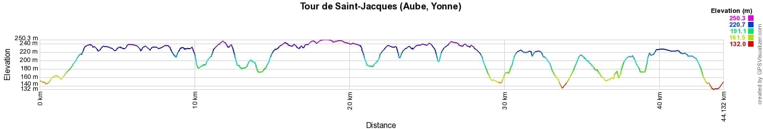 Randonnée autour de Saint-Jacques (Aube, Yonne) 2