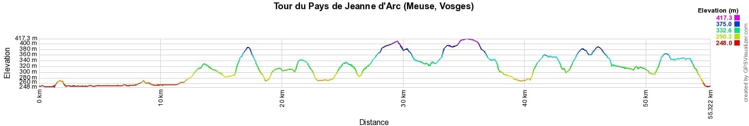 Hiking in Joan of Arc Land (Meuse, Vosges) 2