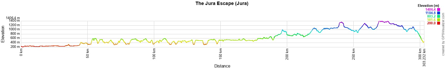 Hiking on Jura escape (Jura) 2