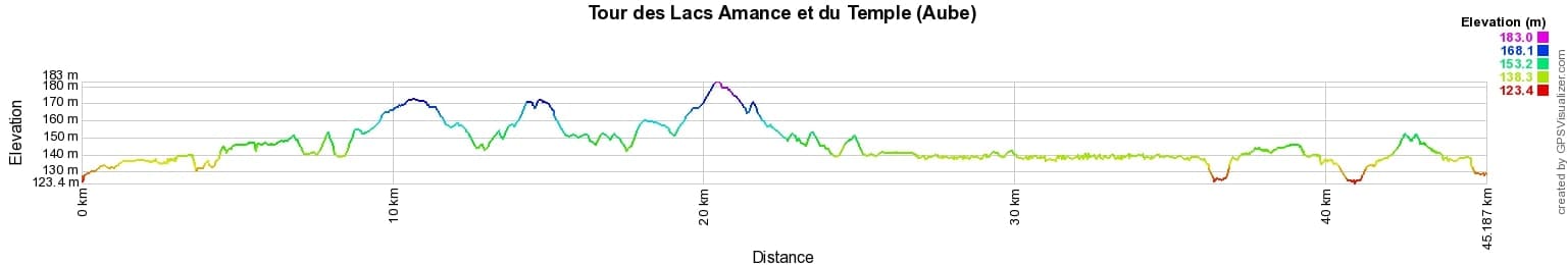 Tour des Lacs Amance et du Temple (Aube) 2