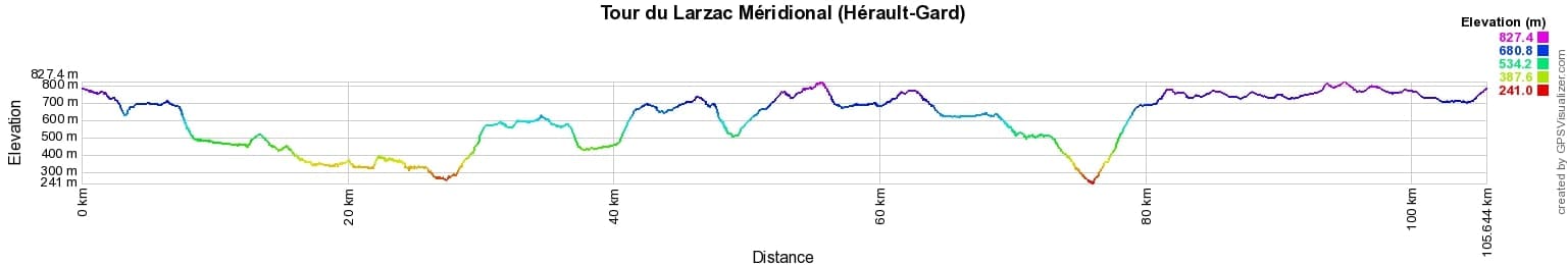 Hiking around Southern Larzac (Herault-Gard) 2